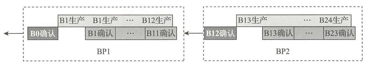 An image