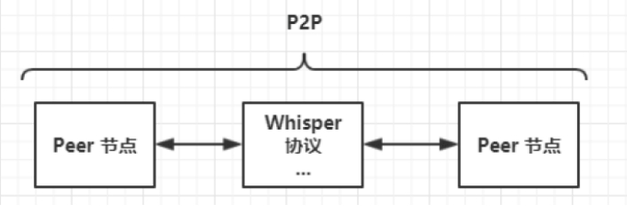 An image