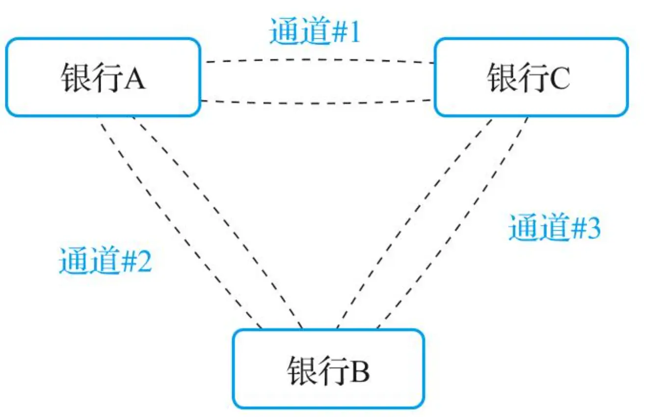An image