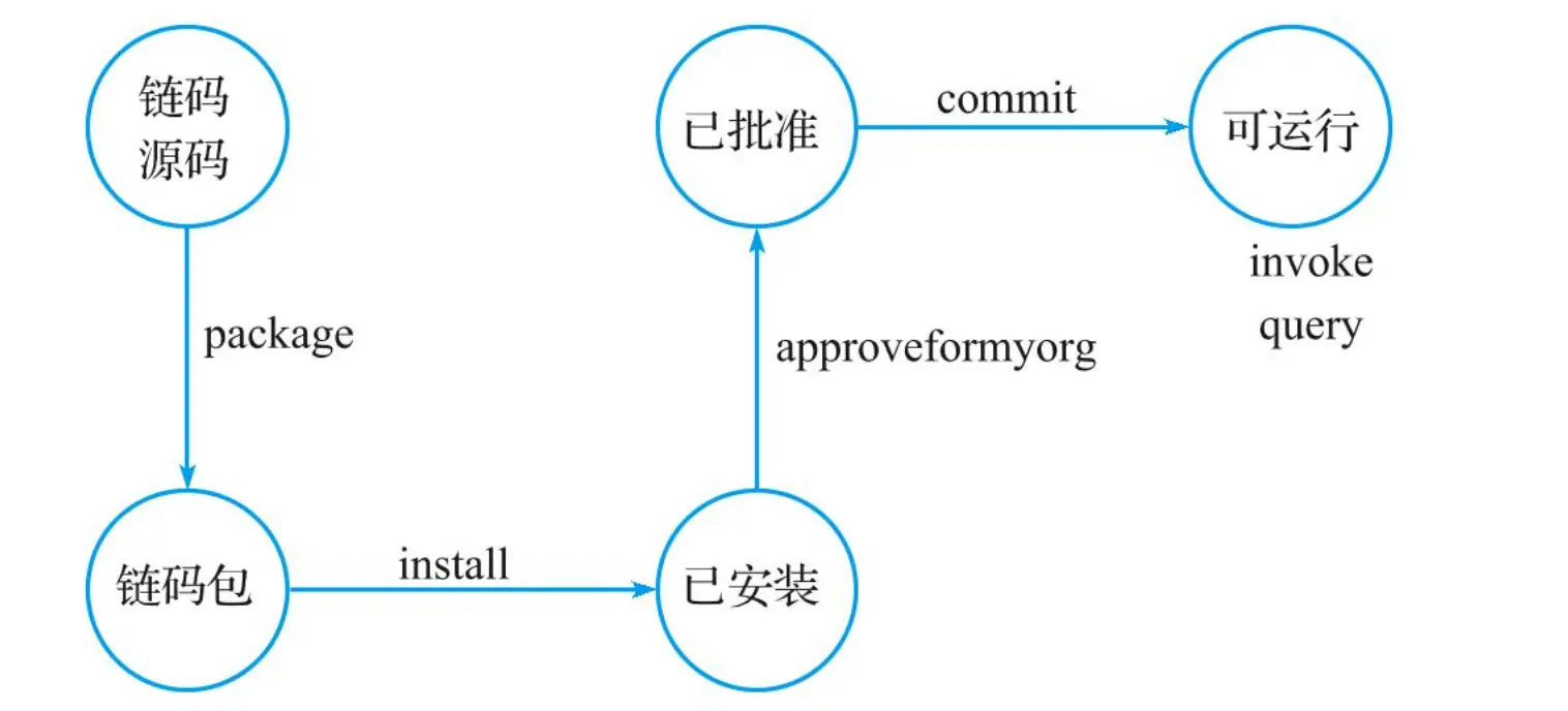 An image