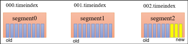 An image