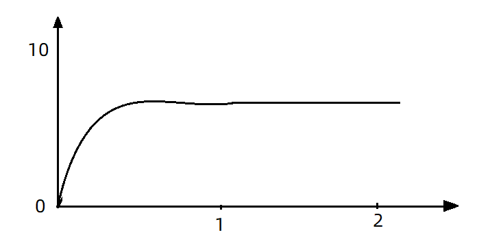An image