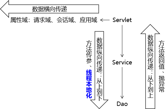 An image